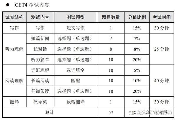 大学英语四六级_六级英语大学毕业了可以考吗_六级英语大学毕业后可以考吗