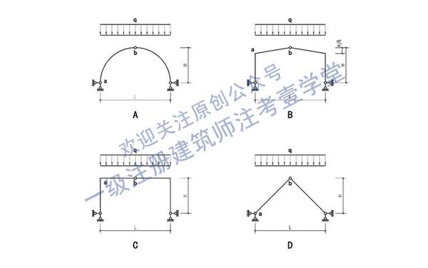 注册建筑师真题实战