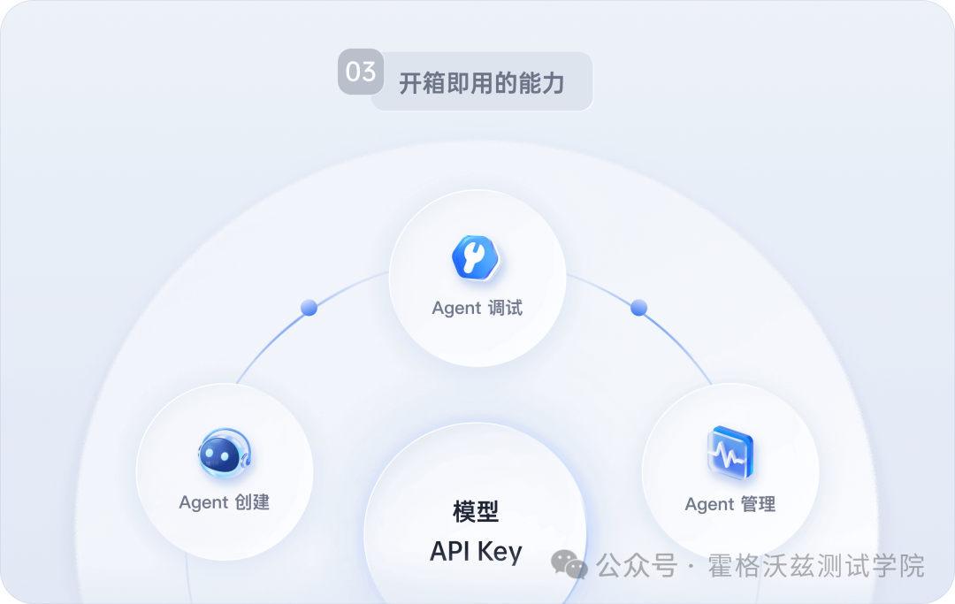 保姆级教程 | 人工智能应用开发平台 Coze - 知乎