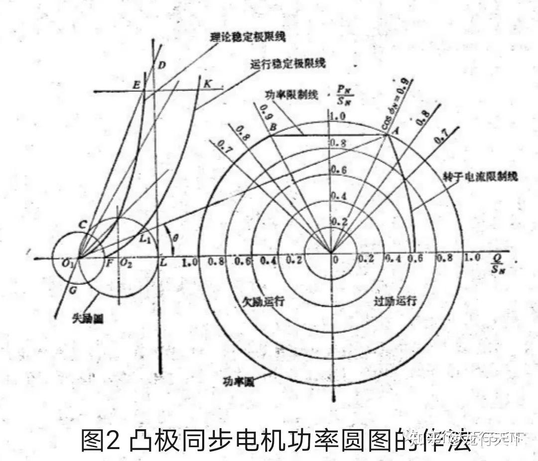 电机功率图图片