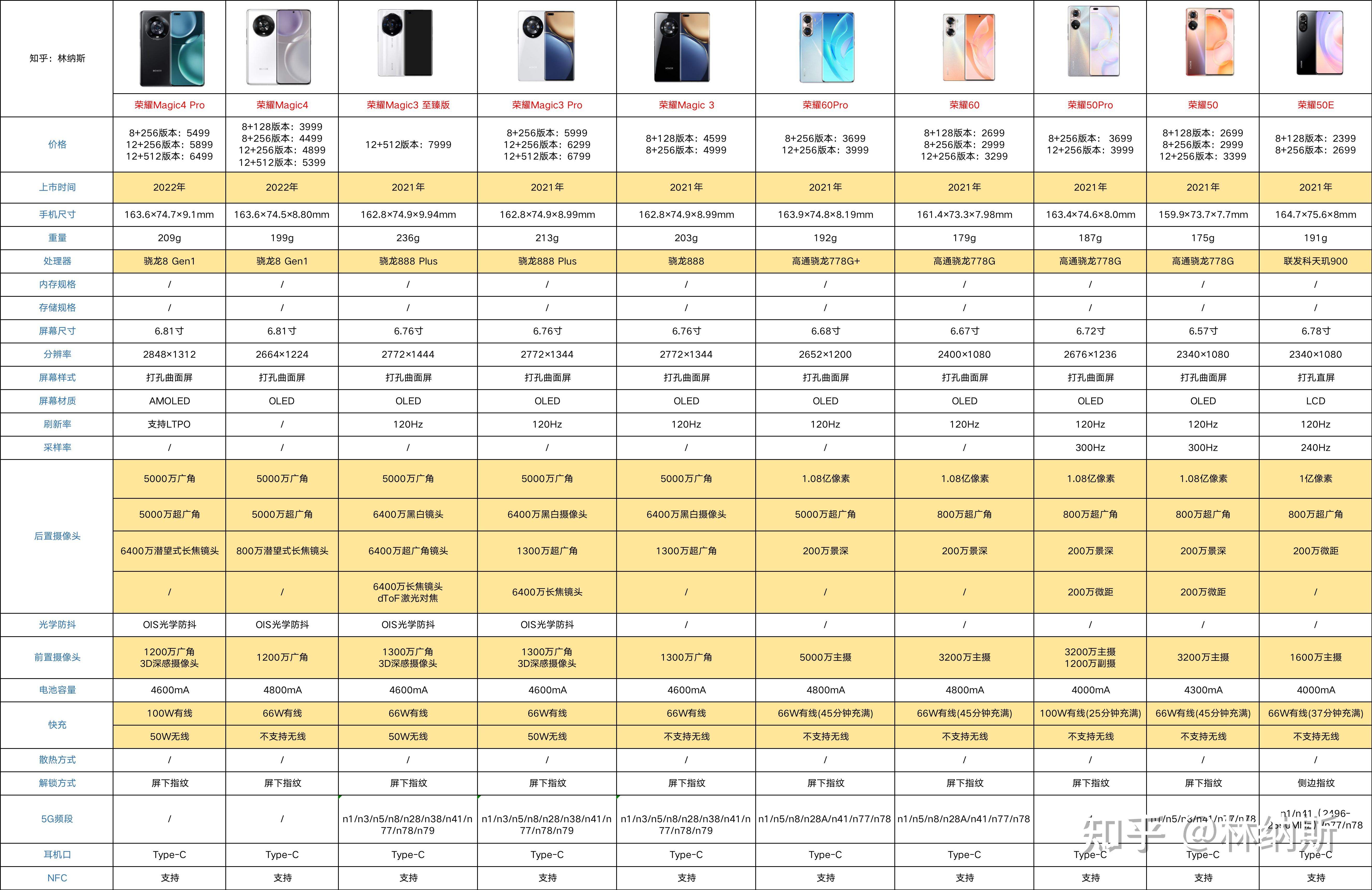 2022年5月榮耀手機推薦榮耀手機哪款好榮耀magic4榮耀60v系列x系列等