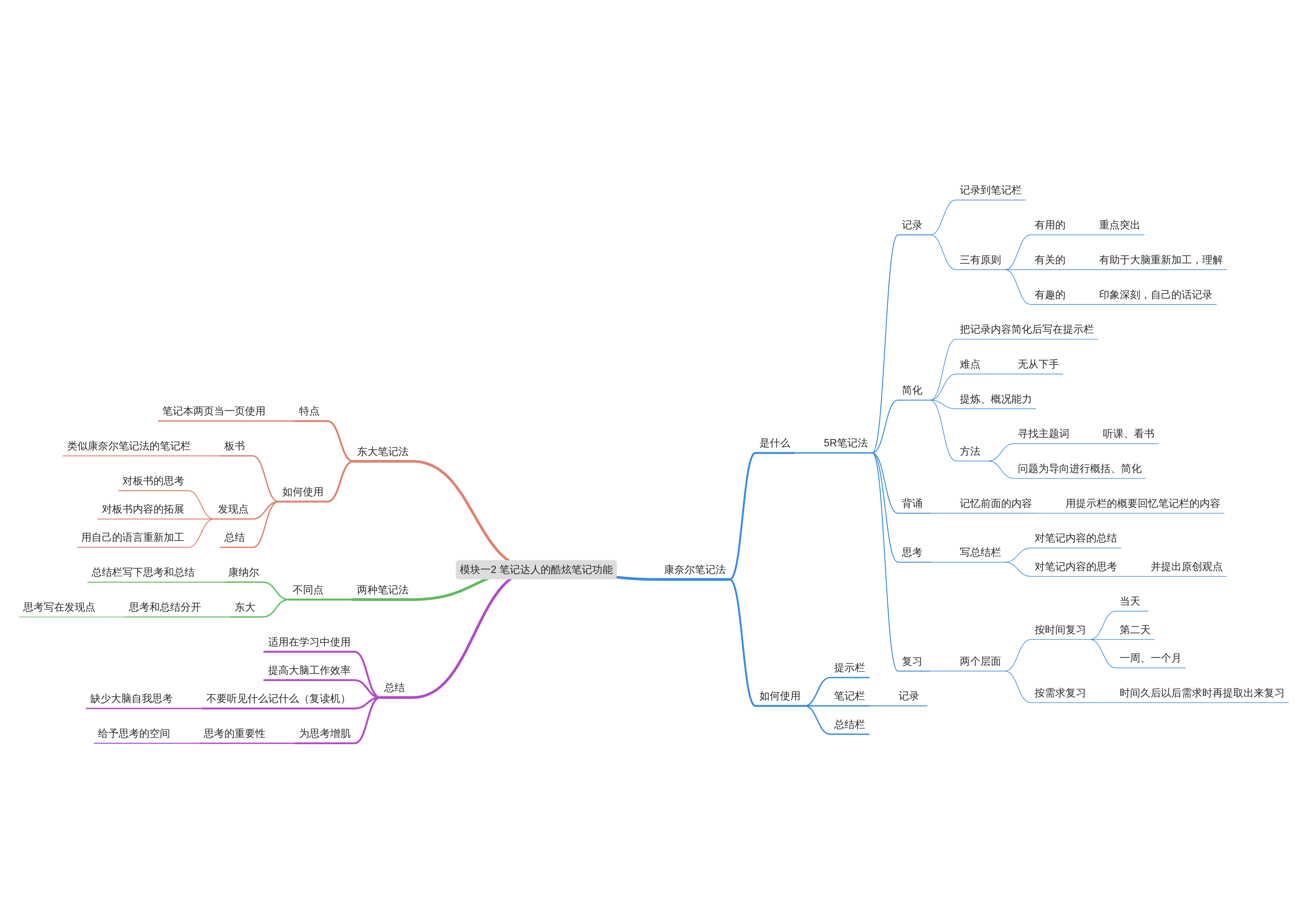 记笔记思维图 - 知乎