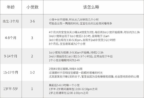 婴儿小觉专题 并觉 史上最全的小觉指南 纯干货 知乎