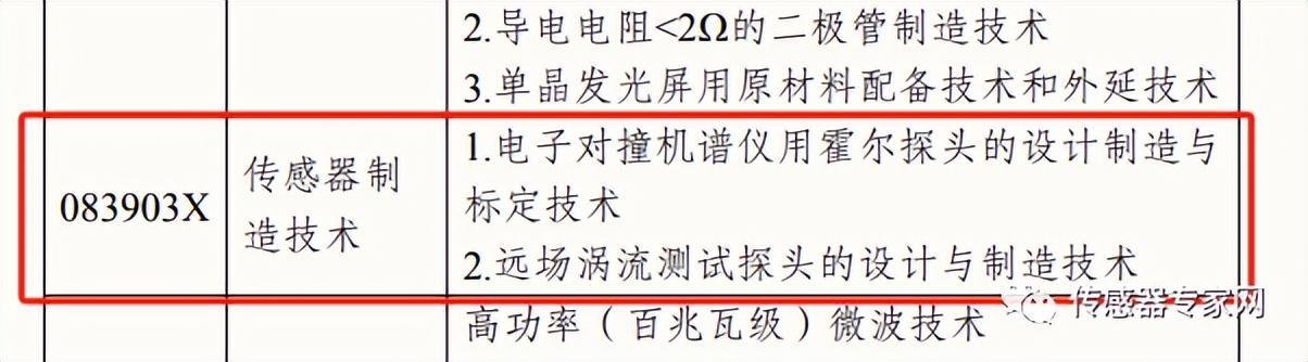 突發商務部明確了激光雷達等國產傳感器技術將被列入管控有什麼影響