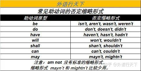 英语否定句形式多种多样 其中名词短语的否定 常常让人扑朔迷离 知乎