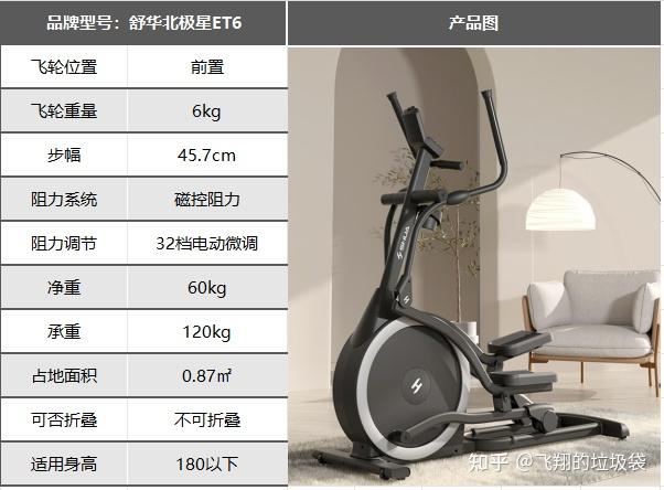 2025年居家健身推荐|椭圆机、跑步机、划船机、动感单车哪个更好？居家燃脂哪个效率最高？附超全选购攻略！