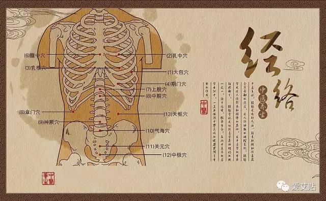 所以不知道穴位也是可以艾灸,哪里不舒服灸哪里.
