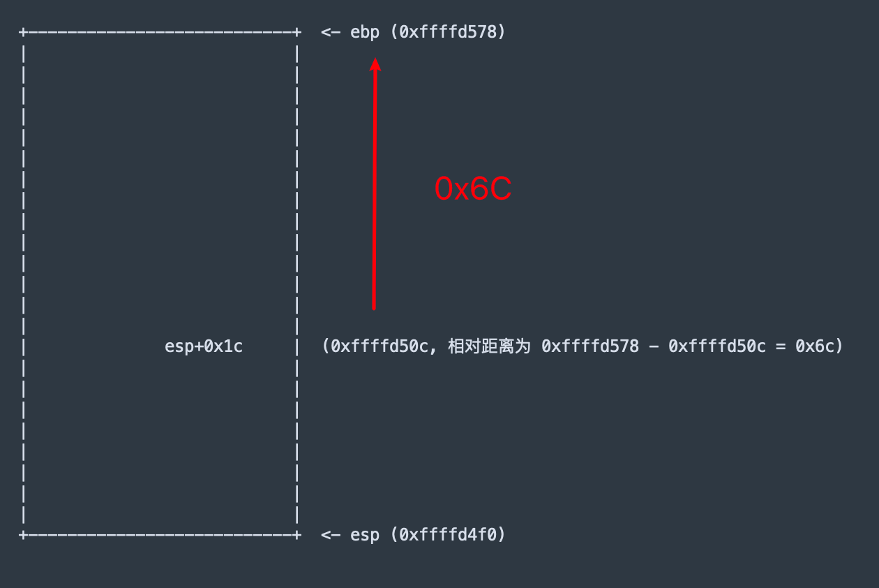 x86下的 ret2text 缓冲区溢出入门 - 知乎
