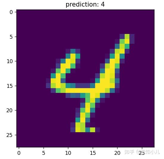 Mnist 