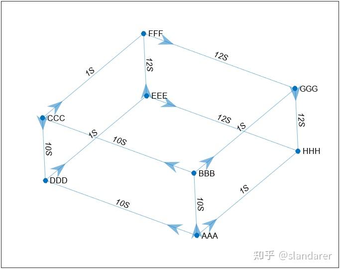 MATLAB | 全网最详细网络图(图论图)绘制教程 - 知乎