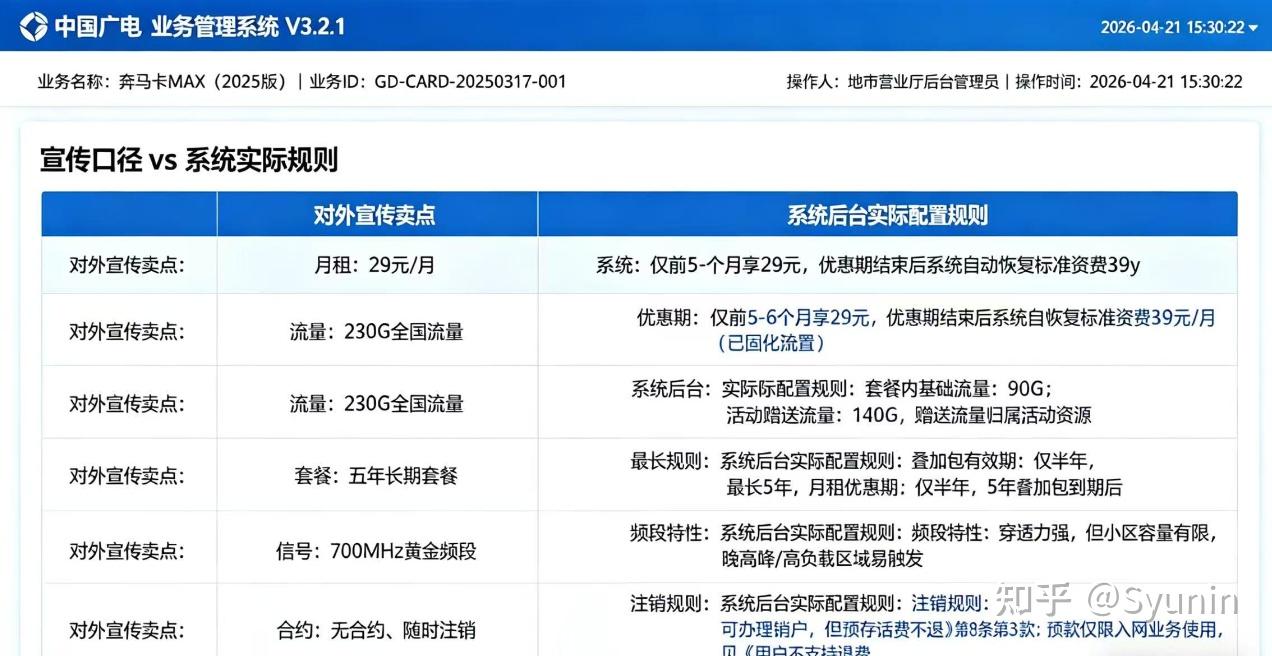 一个二线通信人的真心话,刷屏的广电奔马卡,我们每天接到3起投诉,2026年7月12日流量卡推荐