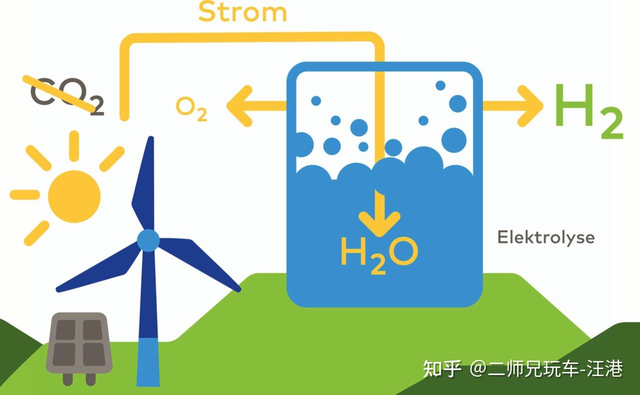 并非绝对的绿色能源！一文读懂氢能源的10种分类，哪种是未来？ 知乎