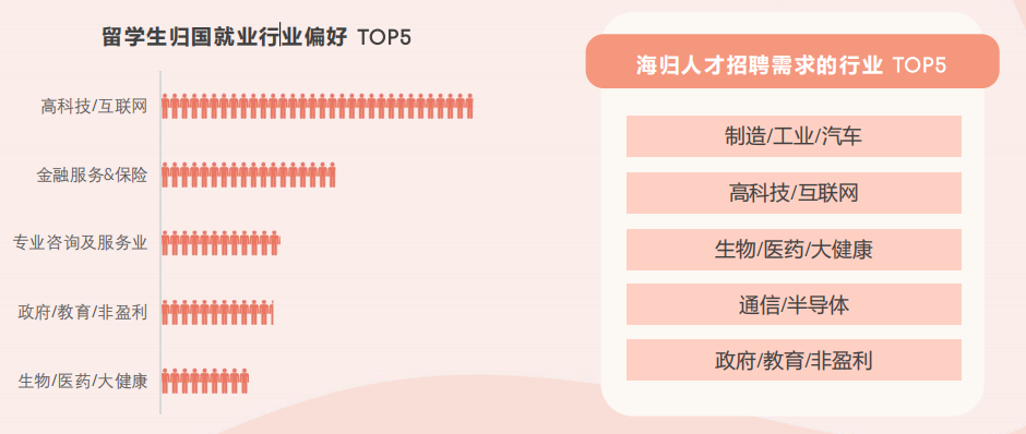 2025年，留学生还在纠结毕业后求职是回国还是留下吗？ - 知乎