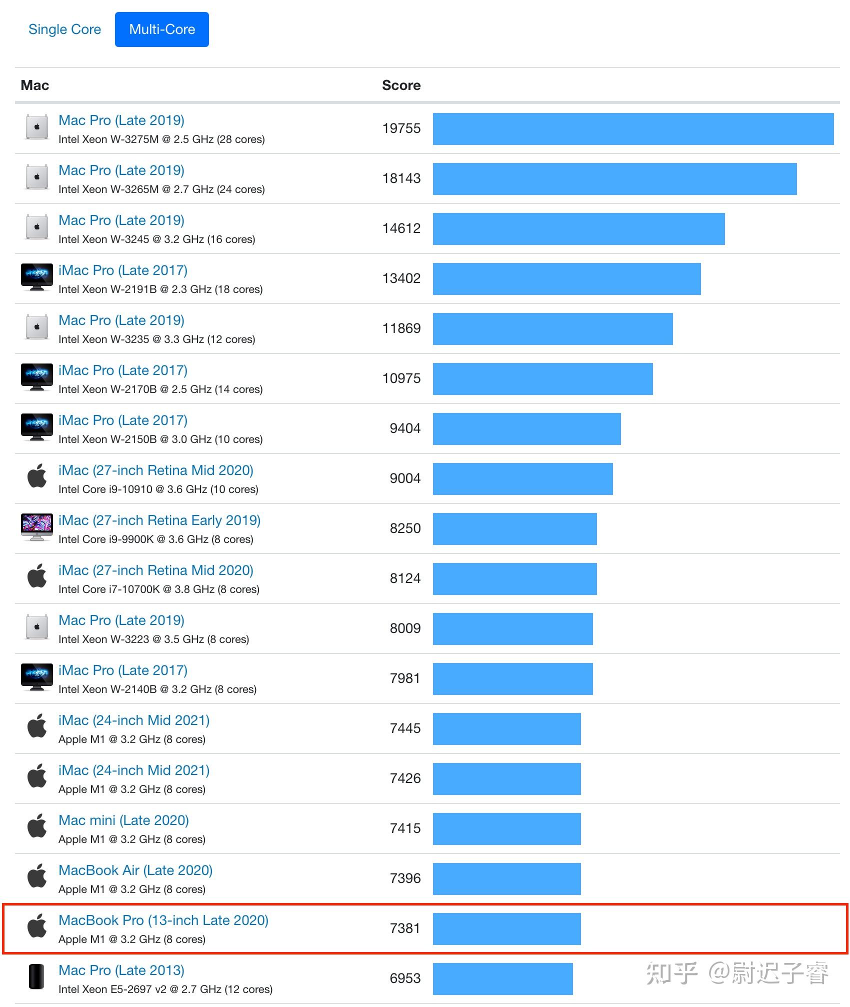 苹果macbookprom1的使用体验