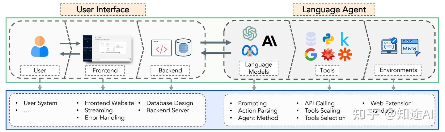 AI AIgents时代-（六.）OpenAgents - 知乎