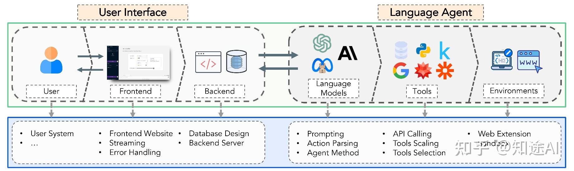 AI AIgents时代-（六.）OpenAgents - 知乎