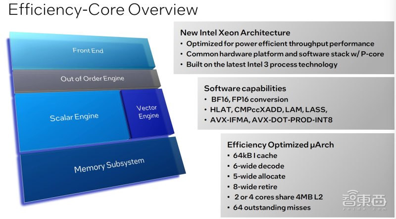 16家芯片顶流火拼Hot Chips！英特尔揭秘第六代至强架构，披露未来3年产品 - 知乎