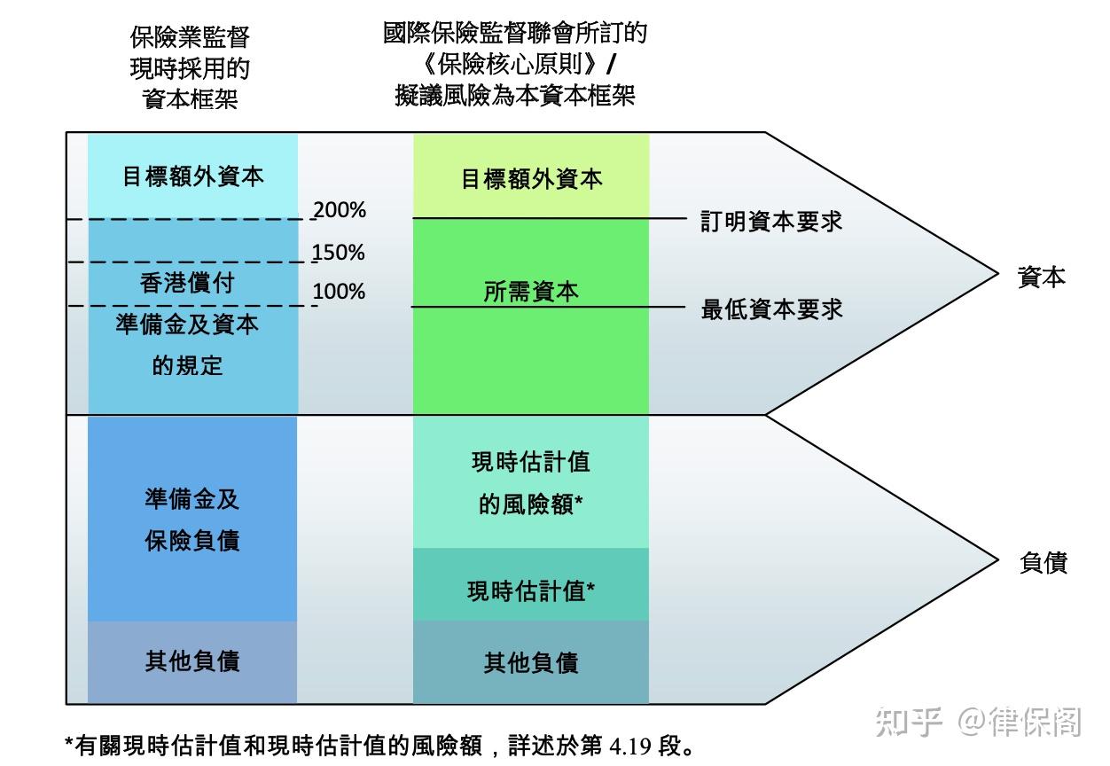 谈谈香港保险行业的偿付能力监管RBC - 知乎