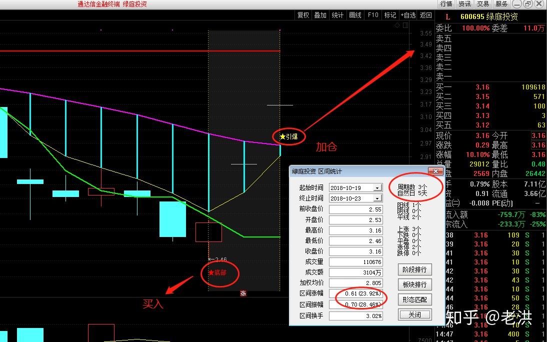 什麼是macd頂背離和底背離