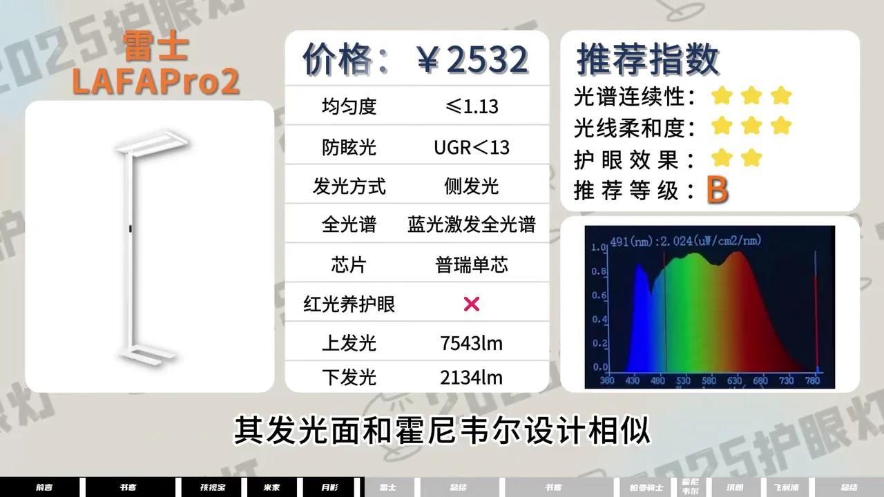 护眼大路灯推荐2025，大路灯销量TOP10！儿童护眼灯热门推荐清单，1000/2000/4000/6000元不同档位书客/孩视宝/雷士/霍尼 ...