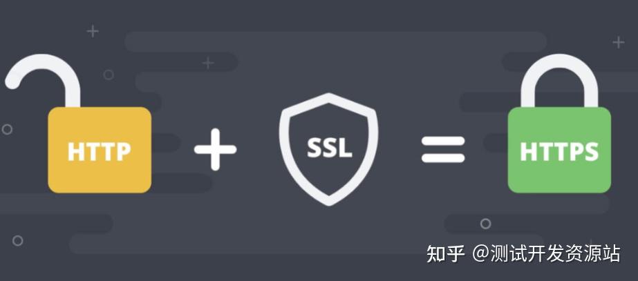 前端不得不知的计算机网络知识:“HTTP和HTTPS协议” - 知乎