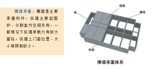 权威发布,老房中承重墙判断方法! - 知乎