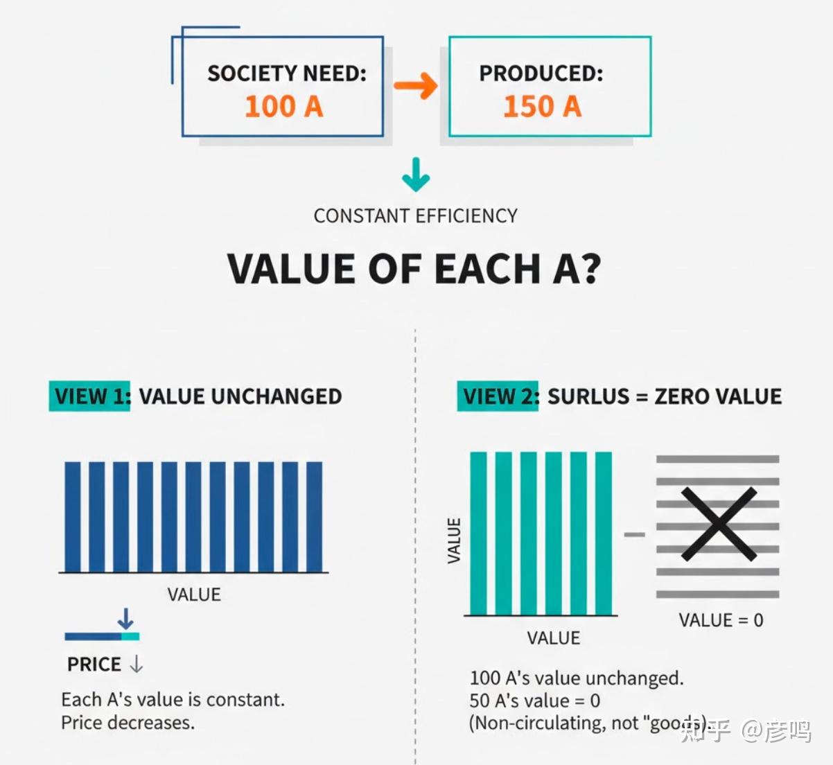资本论》读书笔记——商品与货币（二） - 知乎