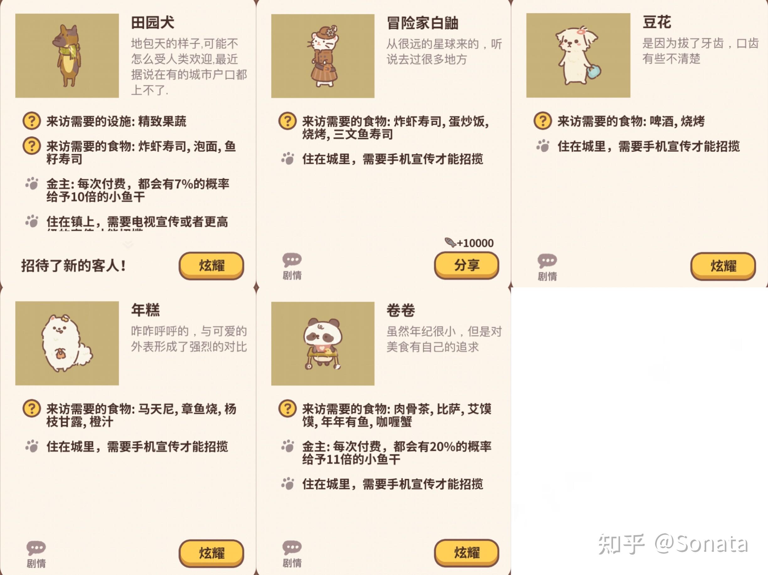 动物餐厅顾客解锁人物ing