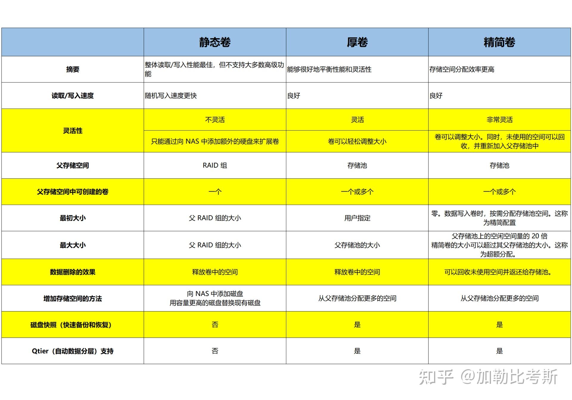 NAS老手经验丨备份、外网、协议介绍,还有App推荐插图1 NAS老手经验丨备份、外网、协议介绍,还有App推荐插图1