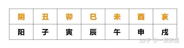 十二地支十二生肖小知识,地支配数,地支阴阳,地支五行,四季方位,相冲相合及藏干 - 知乎