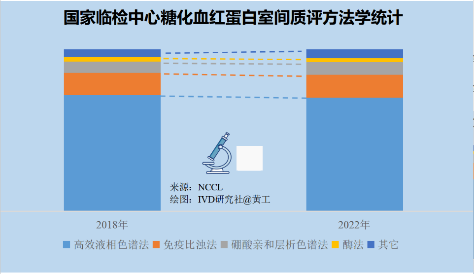 ivd這一100億卡脖子領域70靠進口