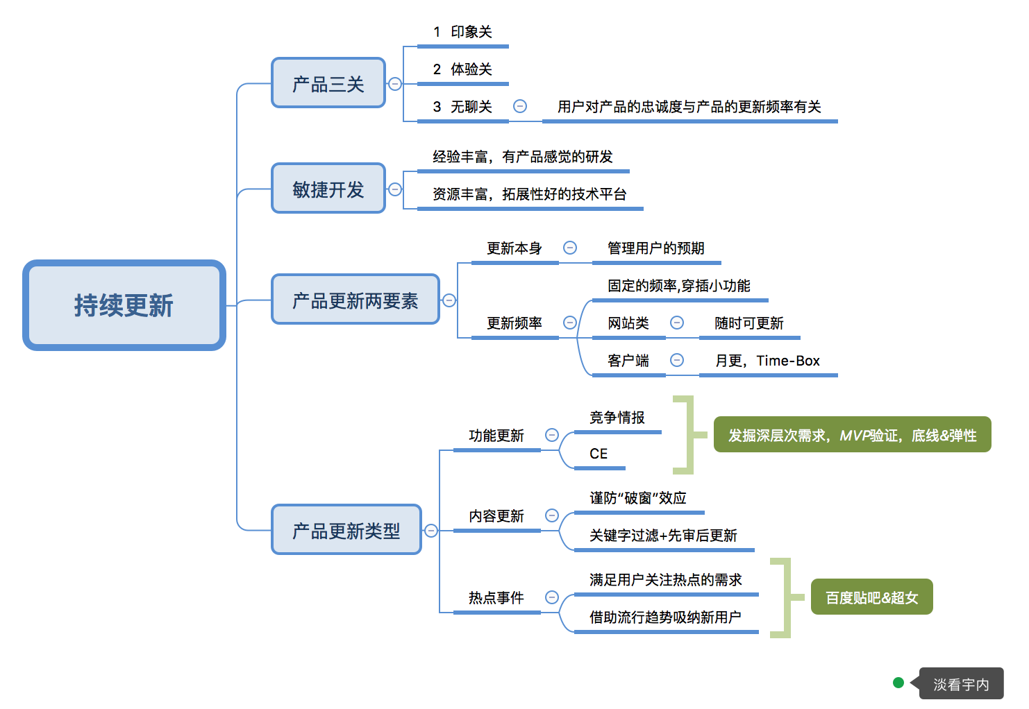 《结网》全书逻辑图分享