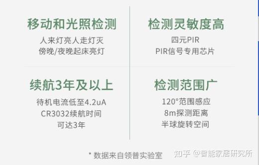 从零开始打造智能家居——人体传感器应用篇 知乎 
