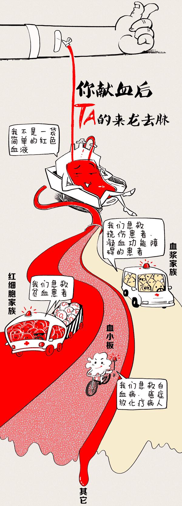 熊猫血图片 漫画图片