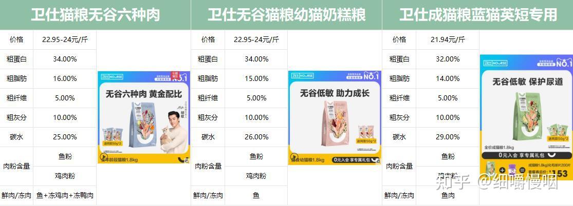 卫仕猫粮全线测评国产猫粮第二十一期