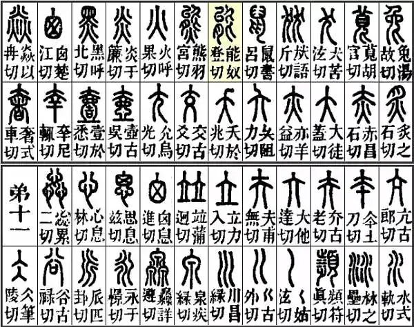 汉字之间的关系——“弟”（附《说文解字》部首分组） - 知乎
