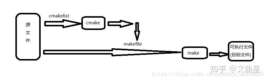 cmake visual studio makefile