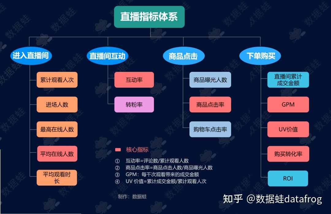 抖音电商数据分析案例