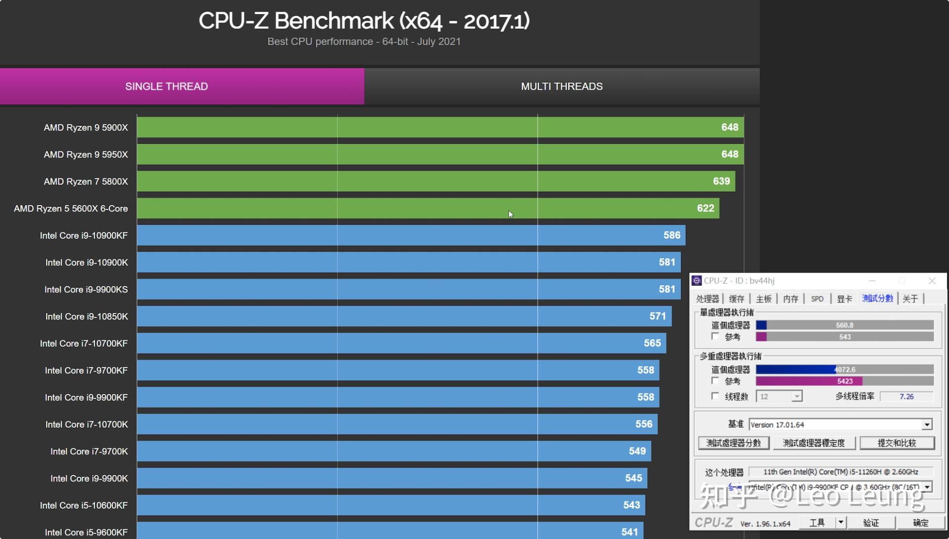 4ghz,12mb的三級緩存,10nm的製造工藝,tdp功耗為45w.