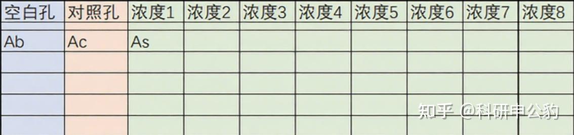 【实验手册】96孔细胞板铺板与MTT实验 - 知乎