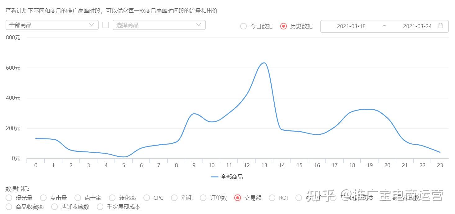 拼多多用好分时折扣推广不再乱烧钱