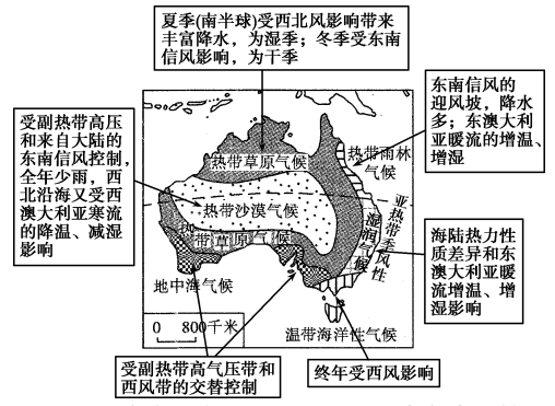 澳大利亚盛行风向图图片