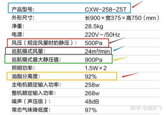 方太油烟机z5t和z6t功能有什么区别,哪个性价比更高?