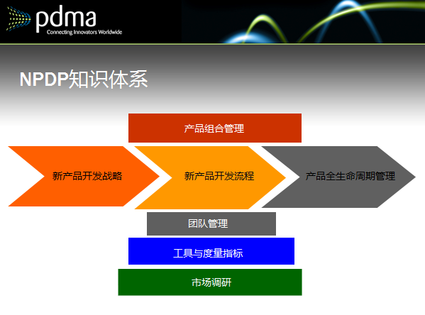 npdp產品經理認證知識體系