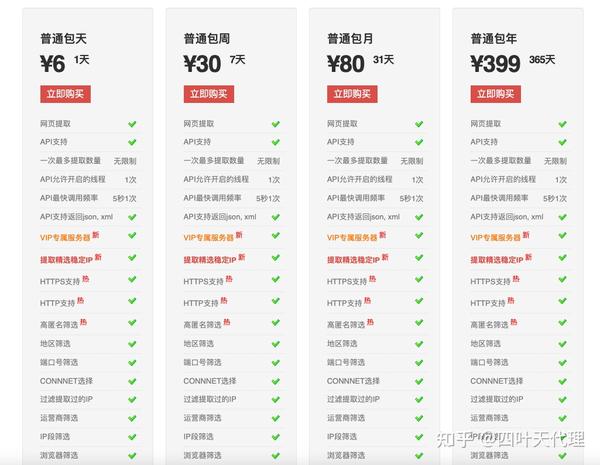 ip购买平台价格多少