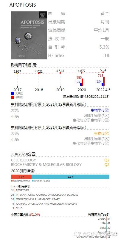 影响因子4 677的小众期刊，一审16天 知乎