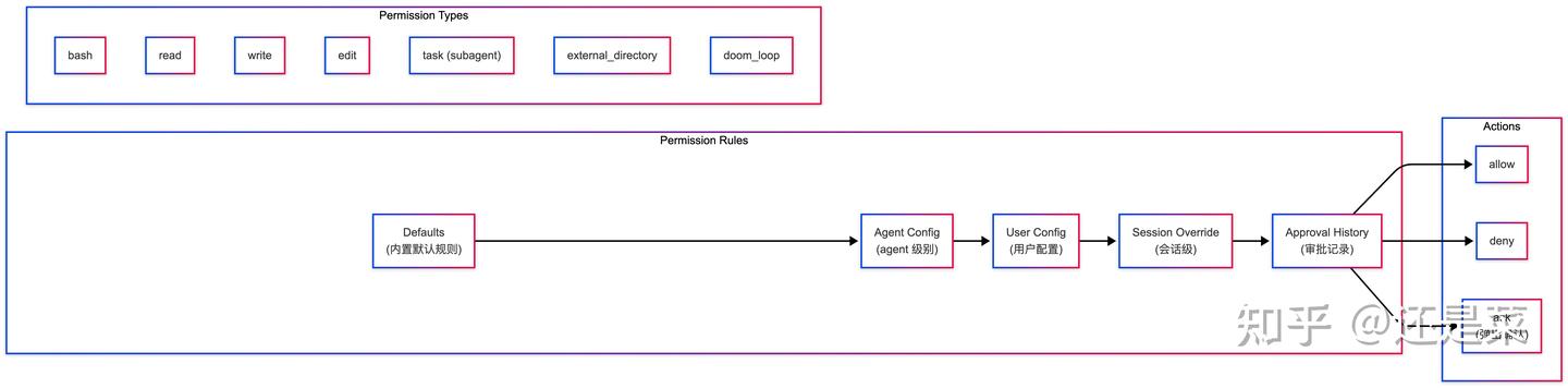 Agentic Codify 拆解 Agentic Coding:从三个开源项目看 Coding Agent 的架构本质 - 知乎