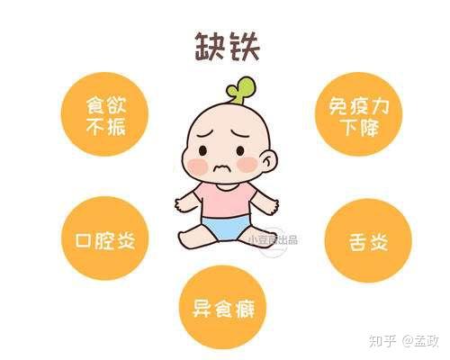 关于婴幼儿营养性缺铁性贫血你知道哪些