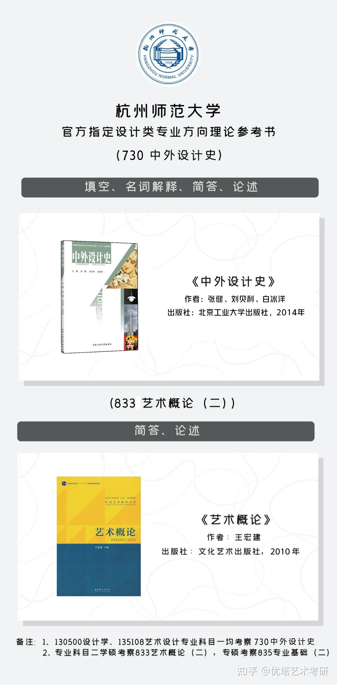 2023年浙江设计类考研专业理论科目参考书合集 - 知乎