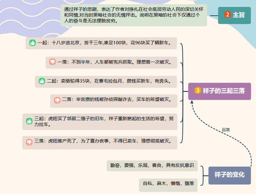 虎妞事件思维导图图片